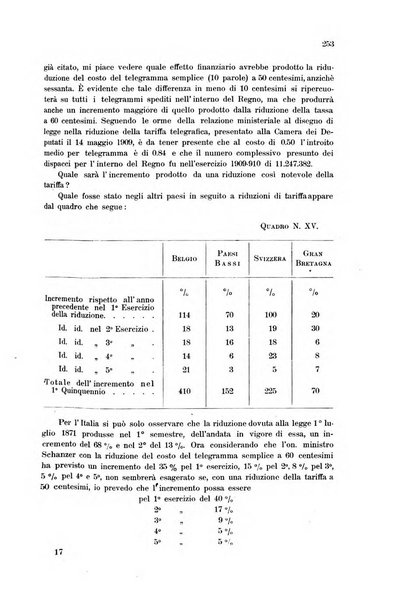 Rivista delle comunicazioni