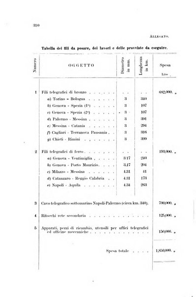 Rivista delle comunicazioni