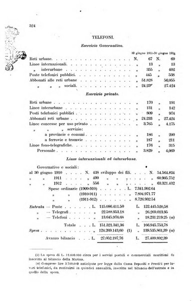 Rivista delle comunicazioni