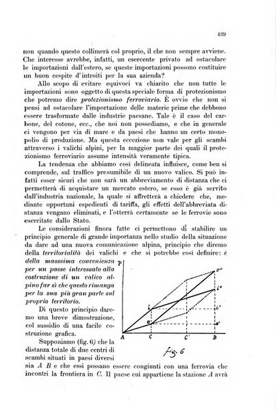 Rivista delle comunicazioni