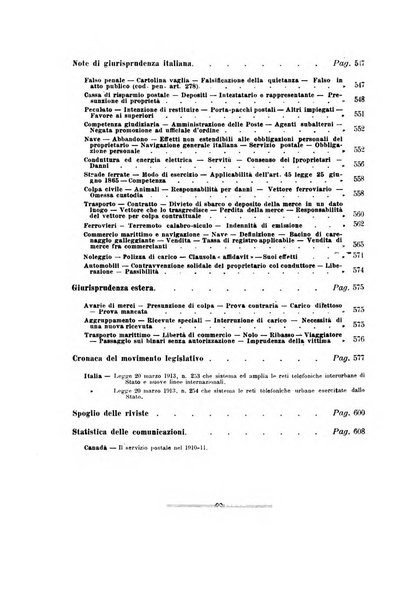 Rivista delle comunicazioni