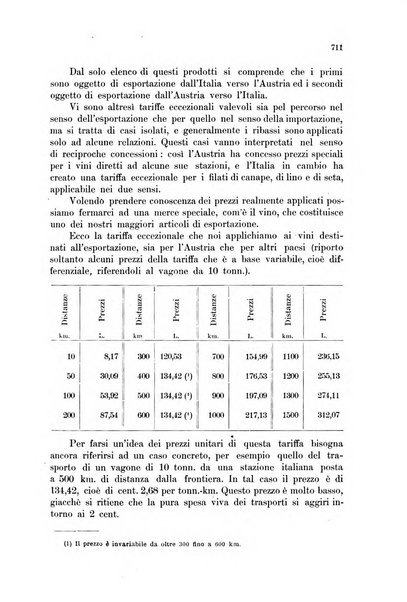 Rivista delle comunicazioni