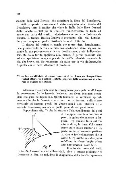 Rivista delle comunicazioni