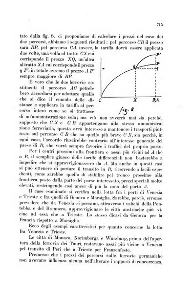 Rivista delle comunicazioni