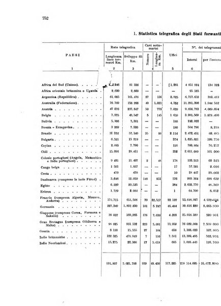 Rivista delle comunicazioni