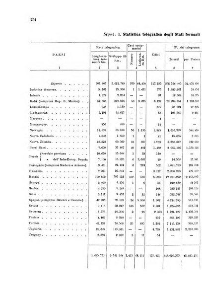 Rivista delle comunicazioni