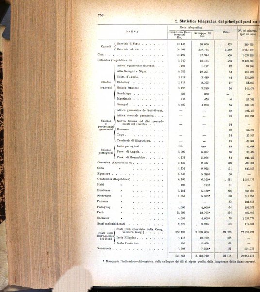 Rivista delle comunicazioni