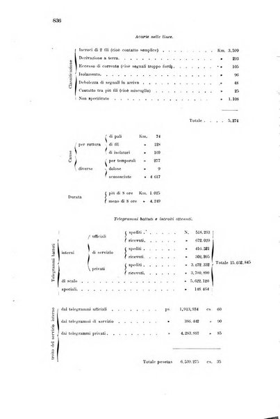 Rivista delle comunicazioni