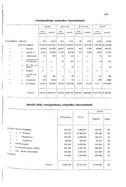 Rivista delle comunicazioni