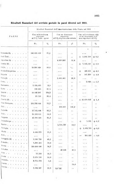 Rivista delle comunicazioni