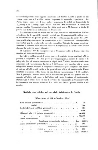 Rivista delle comunicazioni