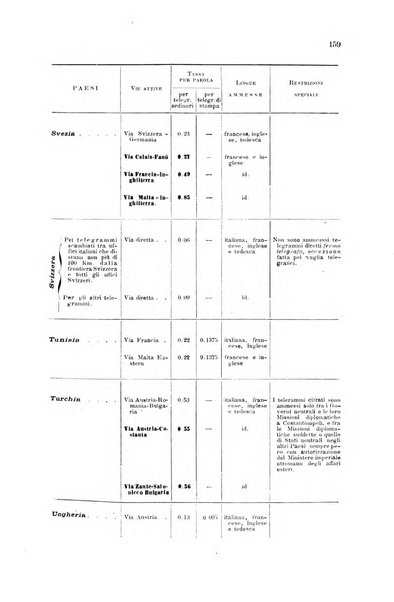 Rivista delle comunicazioni