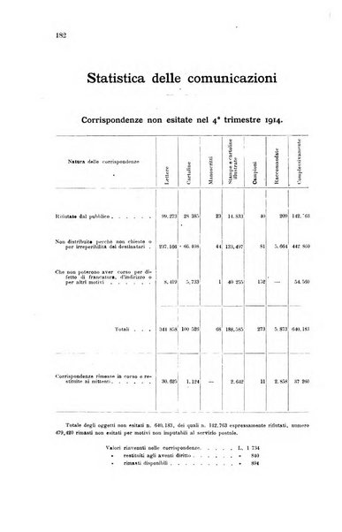 Rivista delle comunicazioni