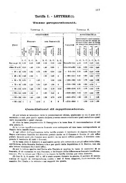 Rivista delle comunicazioni