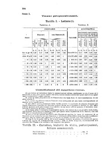 Rivista delle comunicazioni