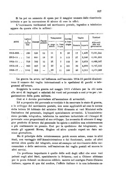 Rivista delle comunicazioni