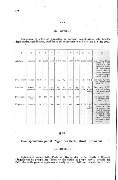 Rivista delle comunicazioni