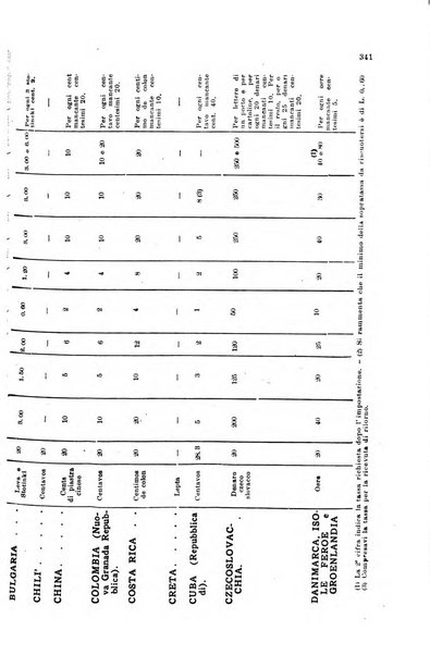 Rivista delle comunicazioni