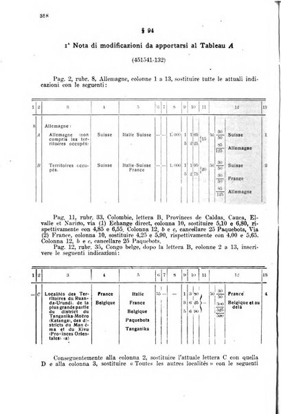 Rivista delle comunicazioni