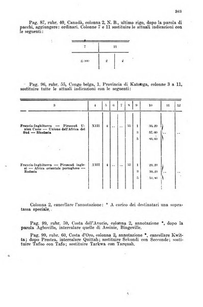 Rivista delle comunicazioni