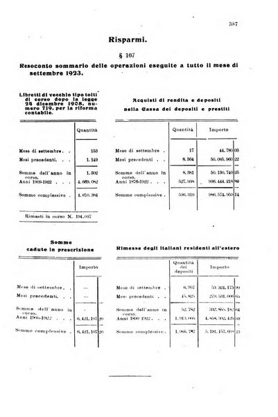 Rivista delle comunicazioni