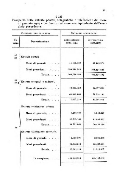 Rivista delle comunicazioni