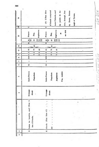 Rivista delle comunicazioni