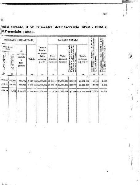 Rivista delle comunicazioni