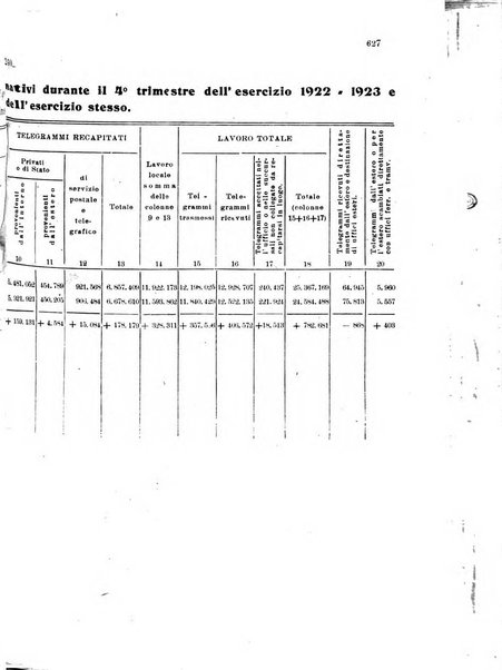 Rivista delle comunicazioni