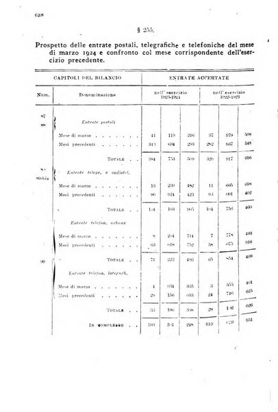 Rivista delle comunicazioni