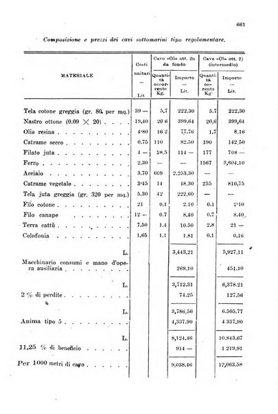 Rivista delle comunicazioni