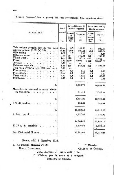 Rivista delle comunicazioni