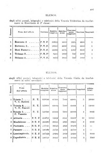 Rivista delle comunicazioni