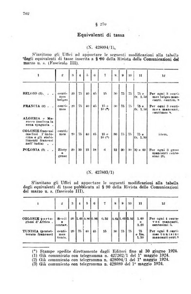 Rivista delle comunicazioni