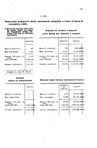 Rivista delle comunicazioni