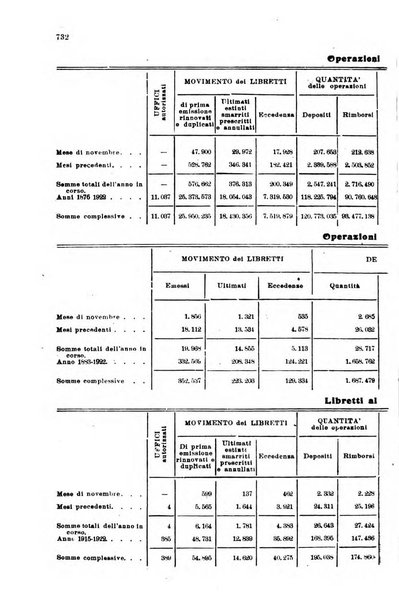 Rivista delle comunicazioni