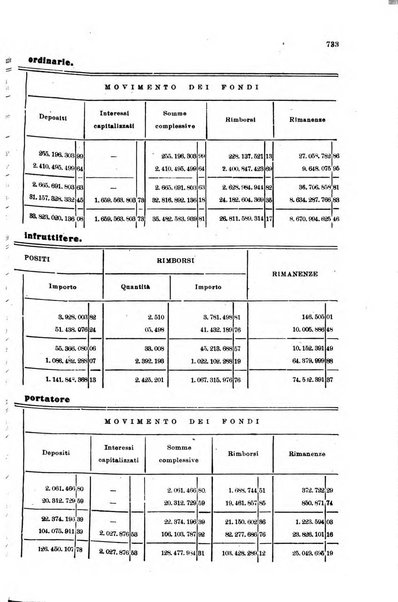 Rivista delle comunicazioni