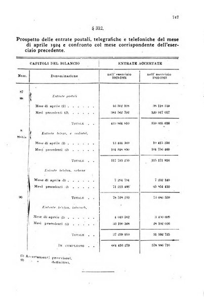 Rivista delle comunicazioni