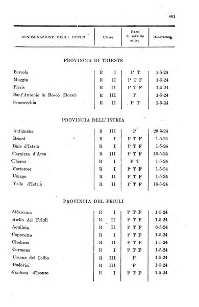 Rivista delle comunicazioni