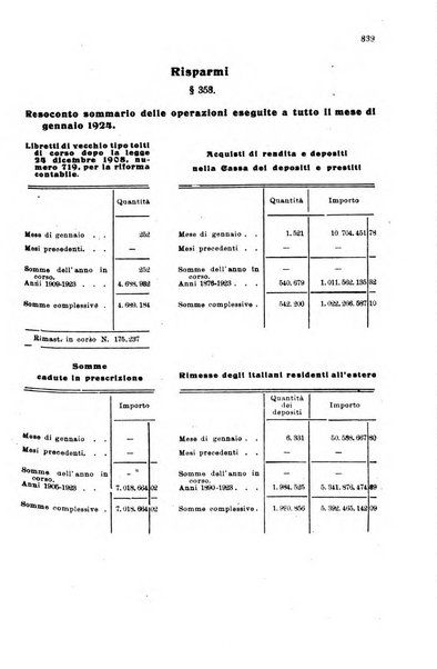 Rivista delle comunicazioni