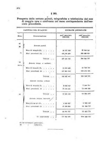 Rivista delle comunicazioni