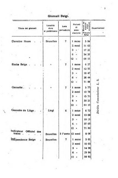 Rivista delle comunicazioni