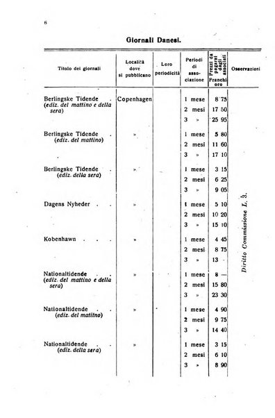 Rivista delle comunicazioni