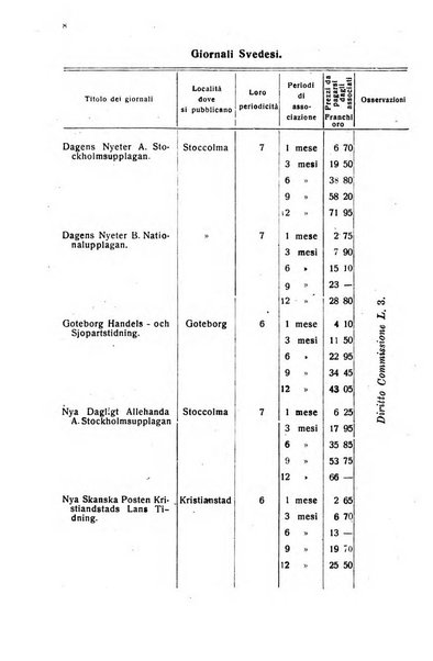 Rivista delle comunicazioni