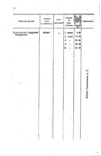 Rivista delle comunicazioni