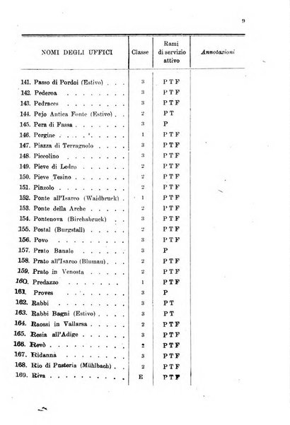 Rivista delle comunicazioni