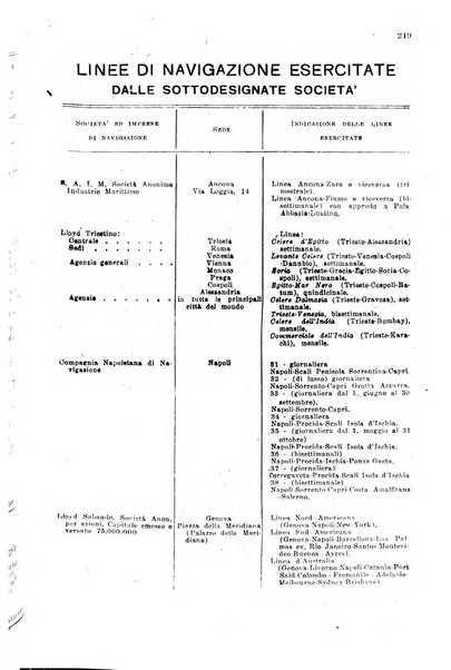 Rivista delle comunicazioni