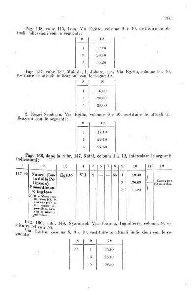 Rivista delle comunicazioni