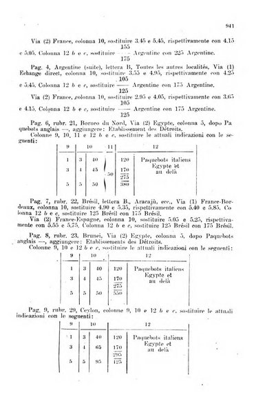 Rivista delle comunicazioni