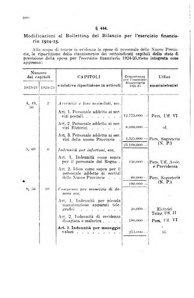 Rivista delle comunicazioni